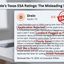 Pettable Texas ESA Letter Star Rating Feels Fake When You Read What Customers Write
