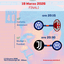 Bracco Cup Finali